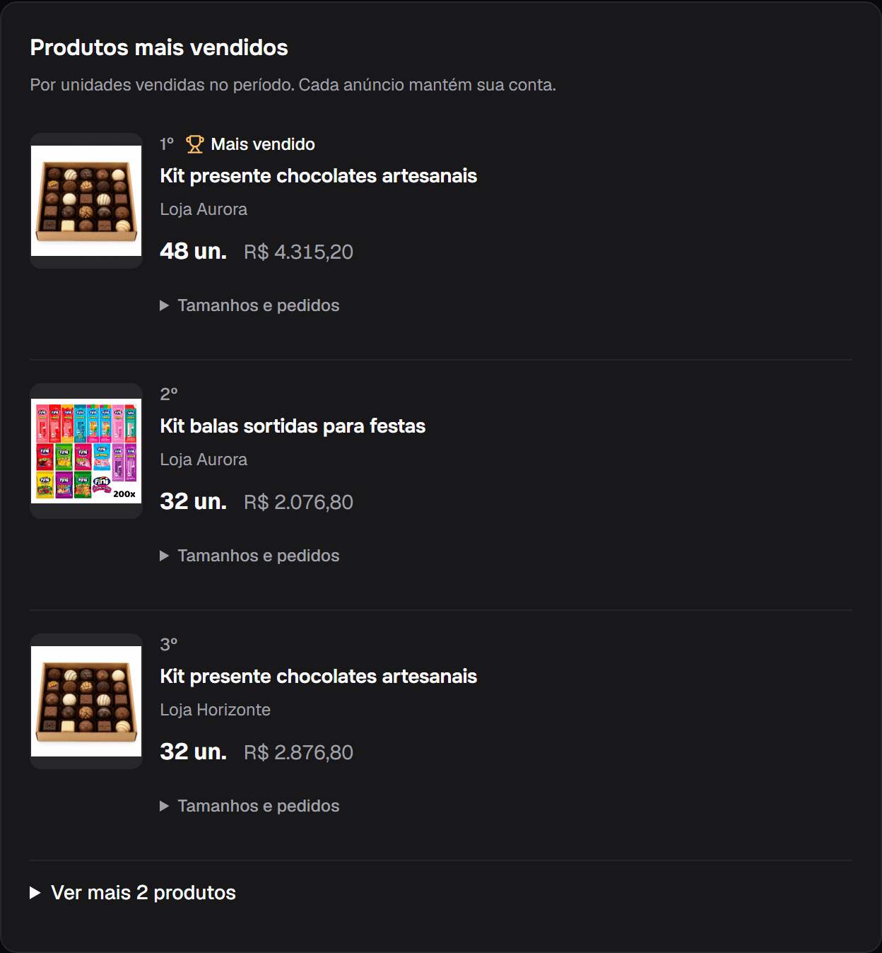 Recorte real do ranking de vendas com fotos, unidades e conta de cada produto fictício.