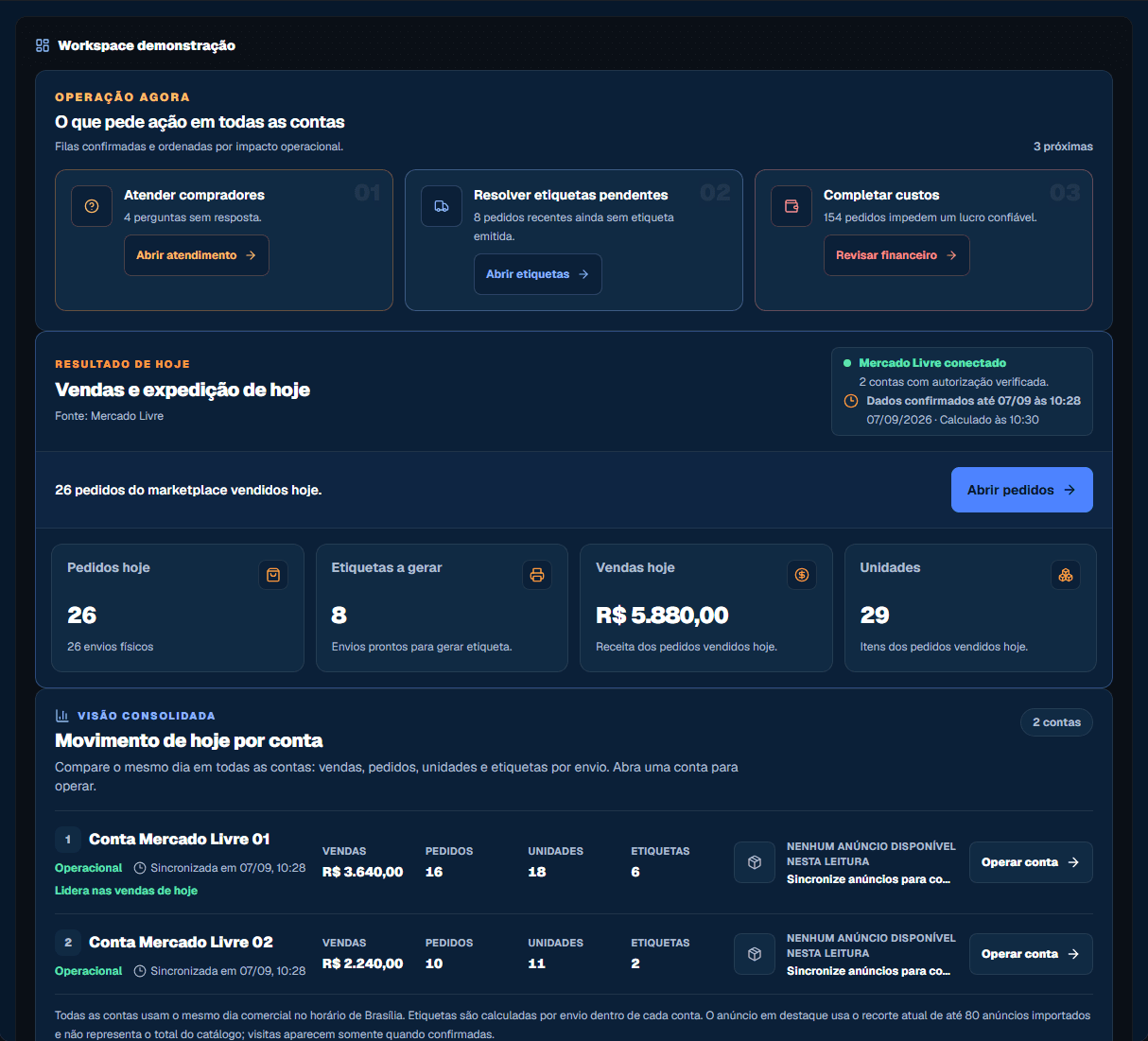 Dashboard real com pedidos e vendas de hoje, etiquetas e desempenho de duas contas de demonstração.