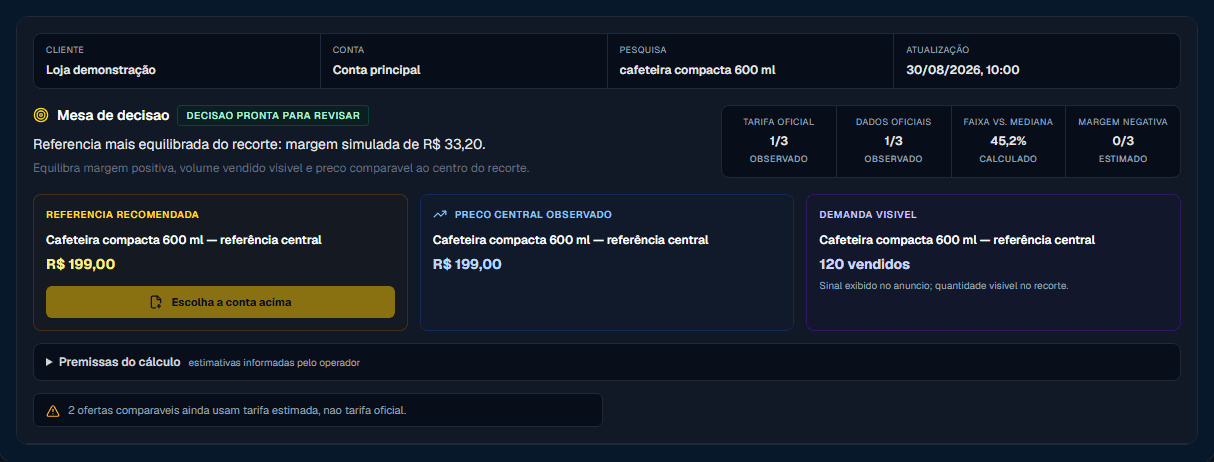 Radar real comparando referências comerciais e estimativas para um produto de demonstração.